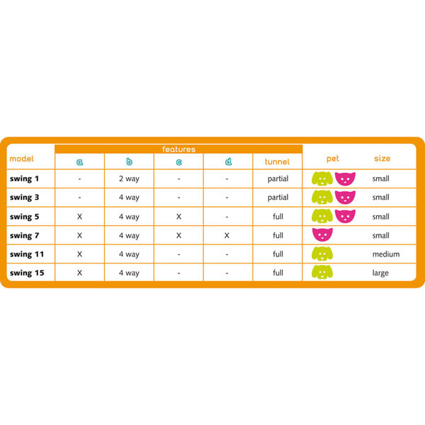 Ferplast Kattenluik Swing 1SB handmatig 2-standen wit 72101011