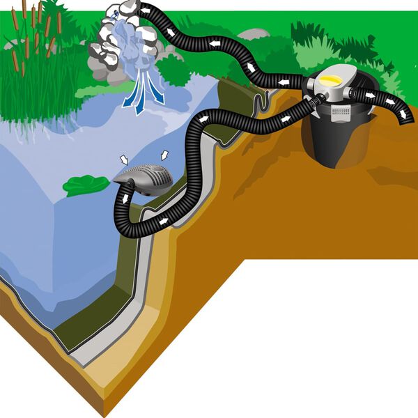 HEISSNER Vijverdrukfilterset Smartline 2200 L/u