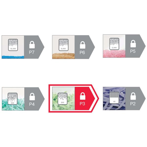 Rexel Versnipperaar P3 Momentum X312-SL