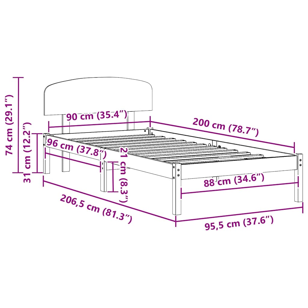 Zoomed Measurement