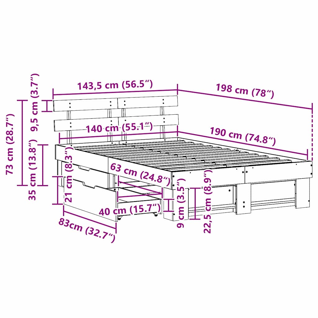 Zoomed Measurement