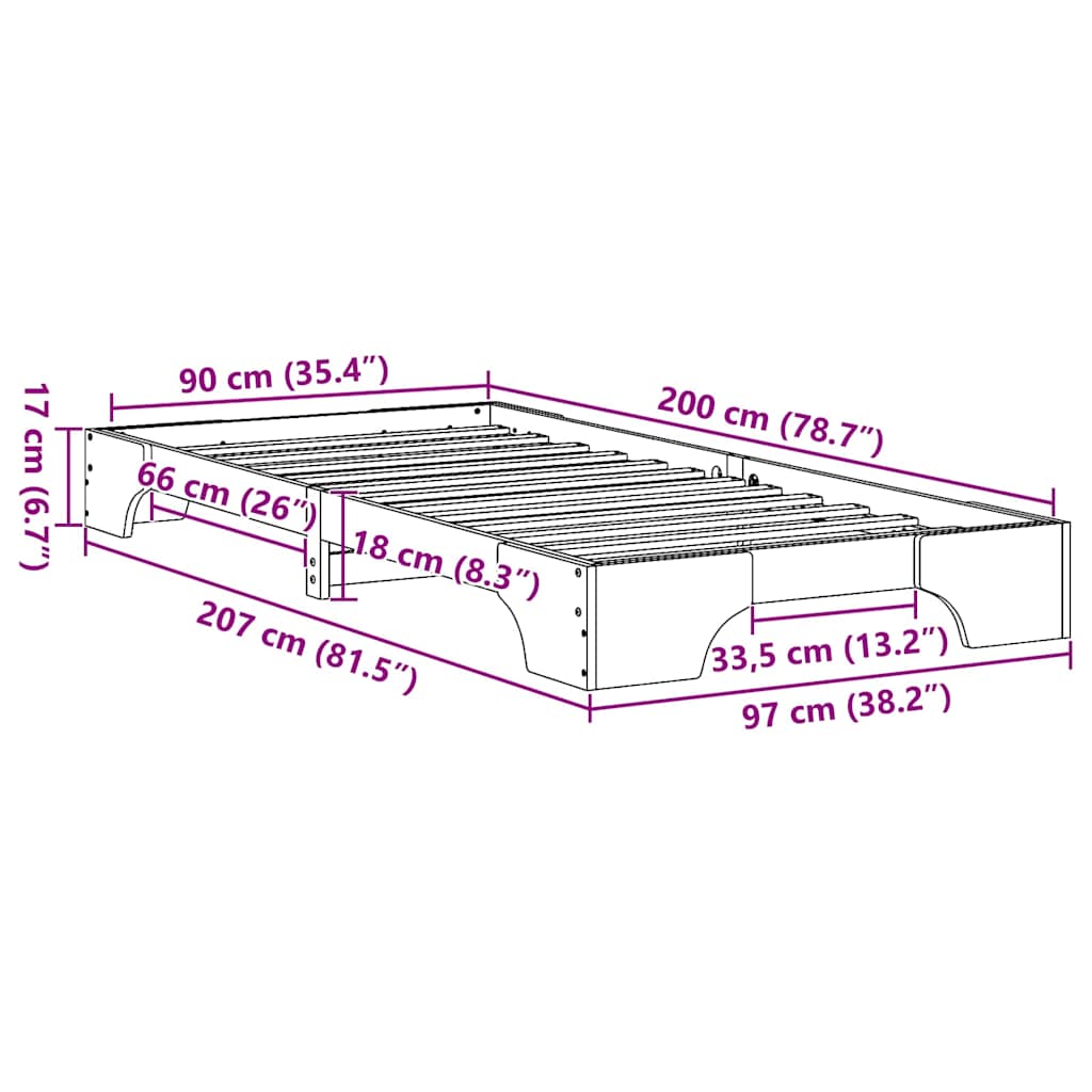 Zoomed Measurement