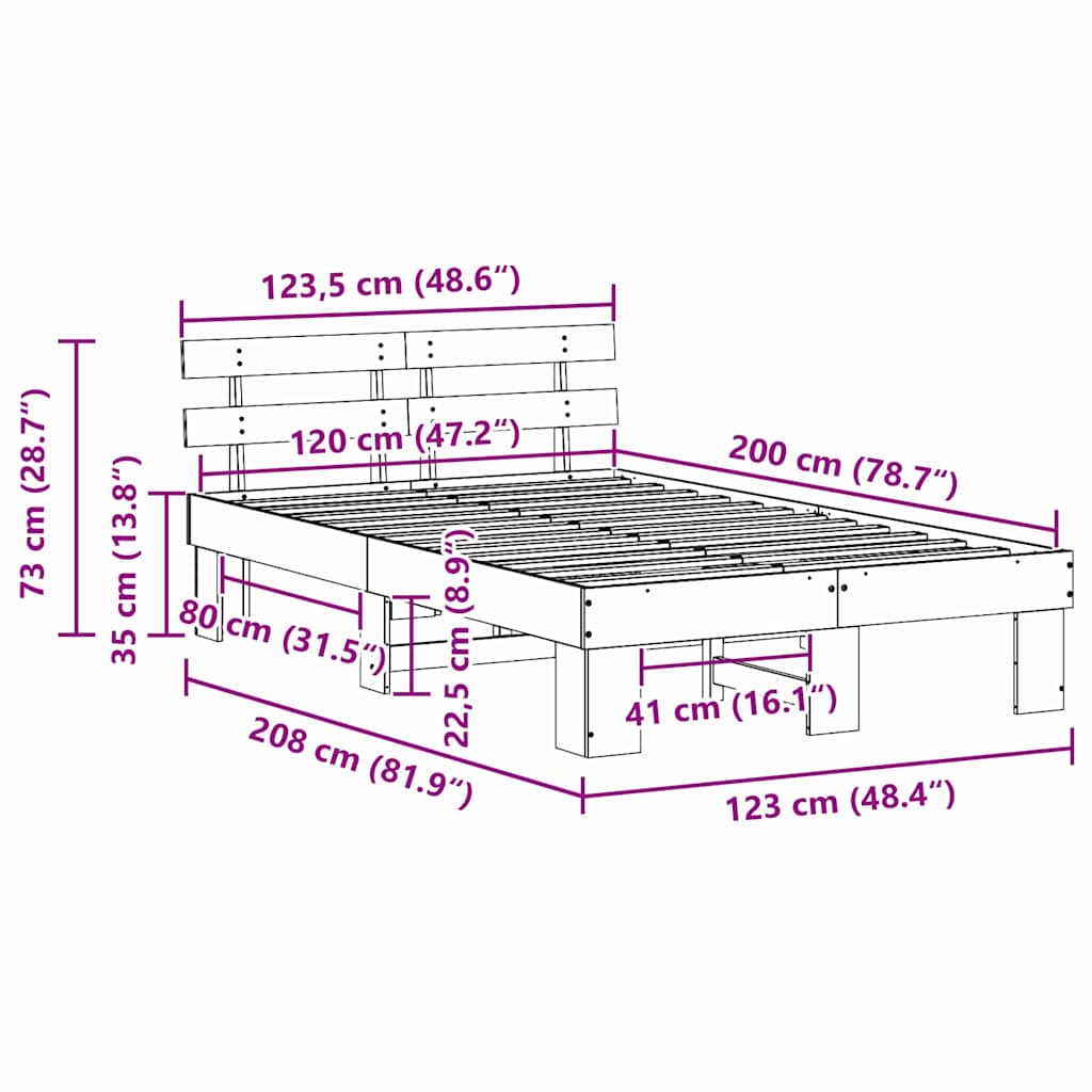 Zoomed Measurement