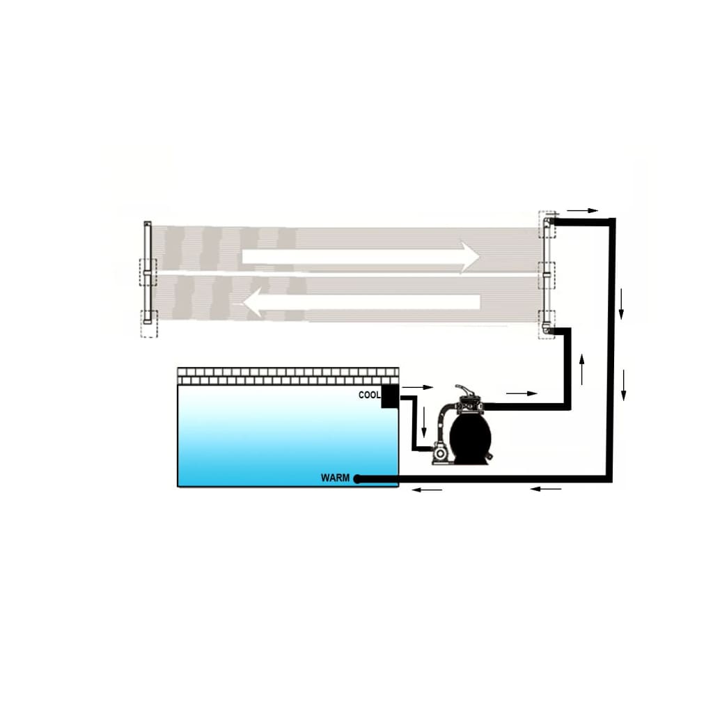 vidaXL Solarverwarmingspaneel voor zwembad 80x620 cm
